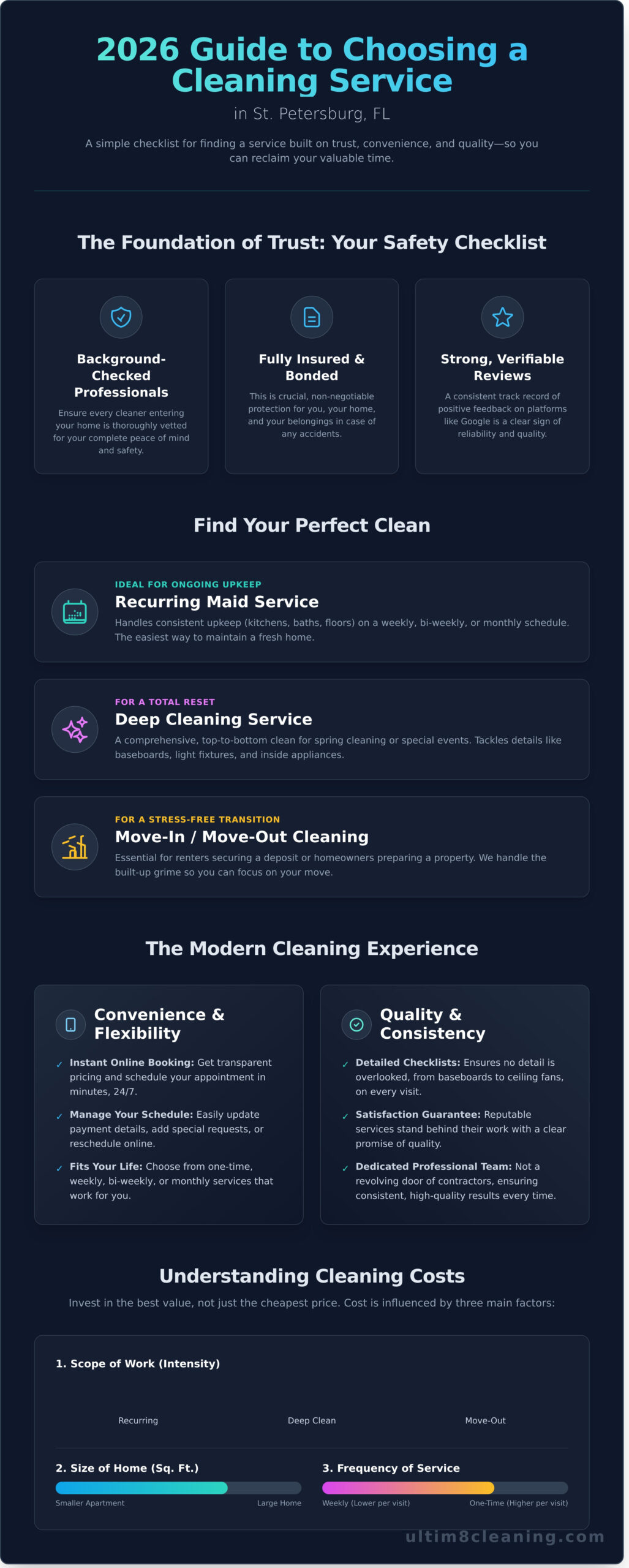 Best Cleaning Services in St. Petersburg, FL: Your 2026 Guide - Infographic