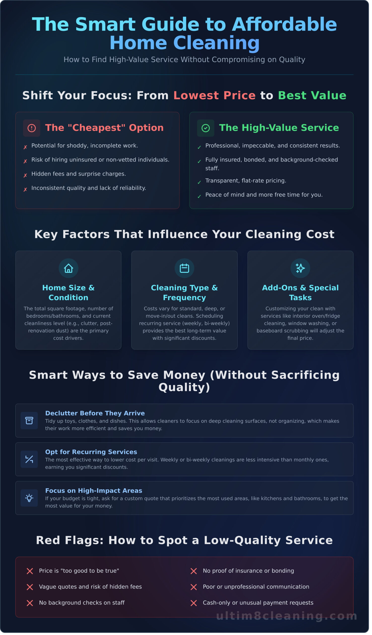 Cheap Home Cleaning Services: How to Find Quality on a Budget - Infographic
