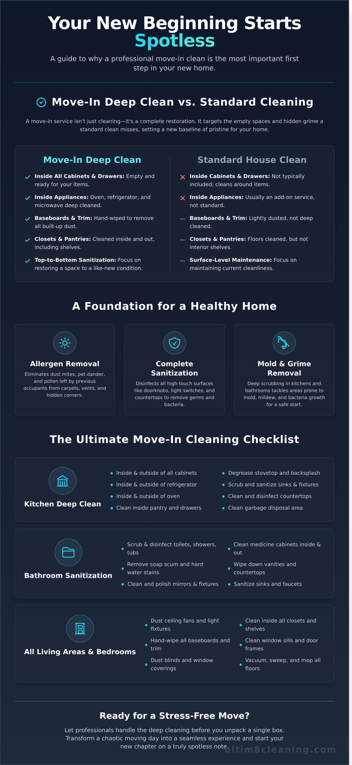 Move In Maid Service: Start Fresh in a Spotless New Home - Infographic