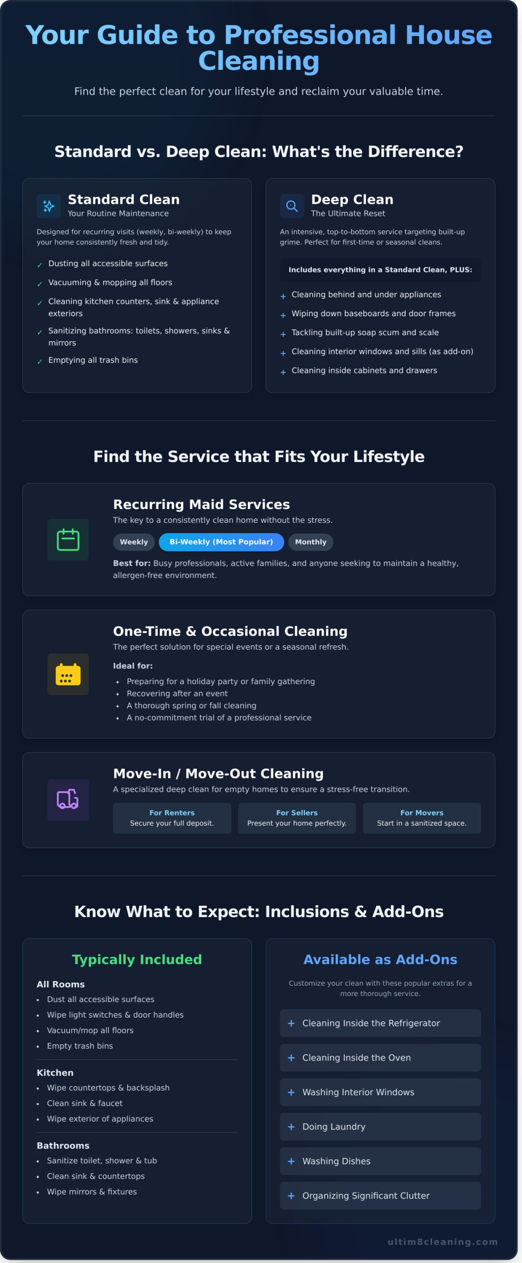 The Ultimate Guide to Professional House Cleaning Services - Infographic